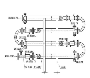 管道反应器